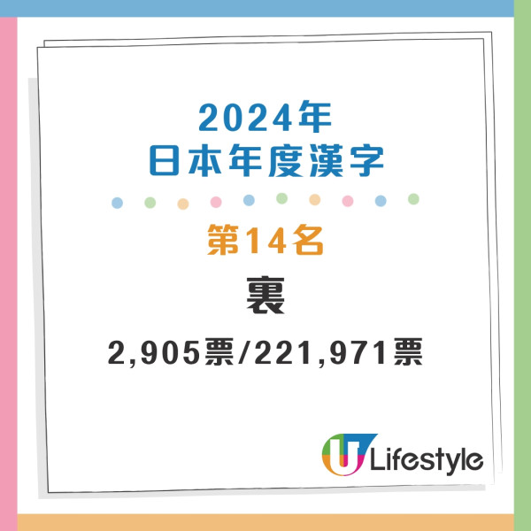 盤點過往20年年度漢字 盤點過往20年年度漢字