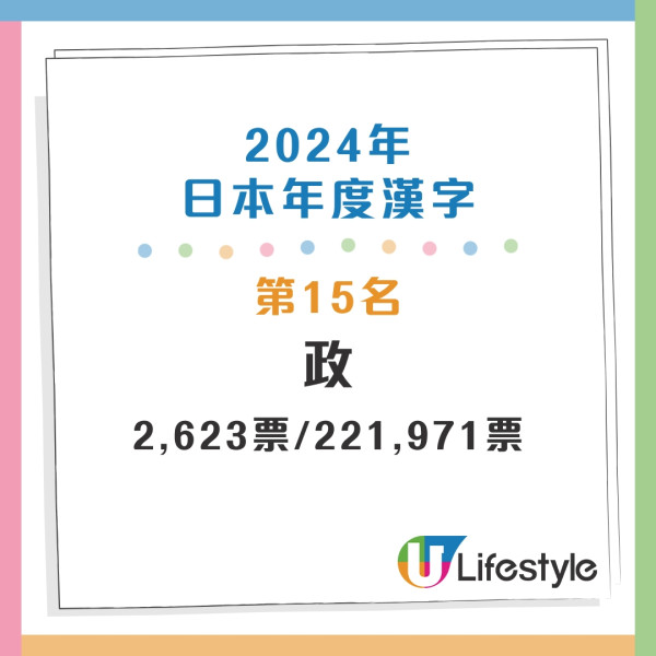 盤點過往20年年度漢字 盤點過往20年年度漢字
