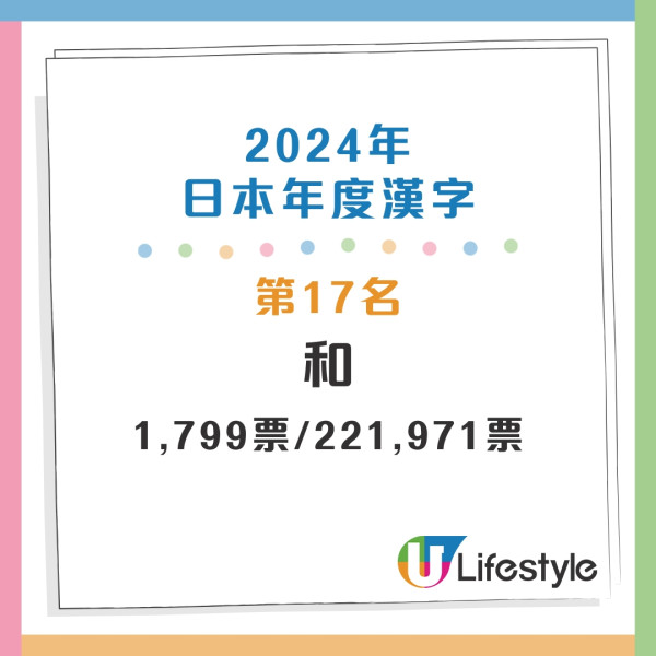盤點過往20年年度漢字 盤點過往20年年度漢字