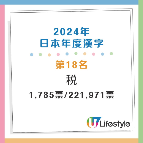 盤點過往20年年度漢字 盤點過往20年年度漢字