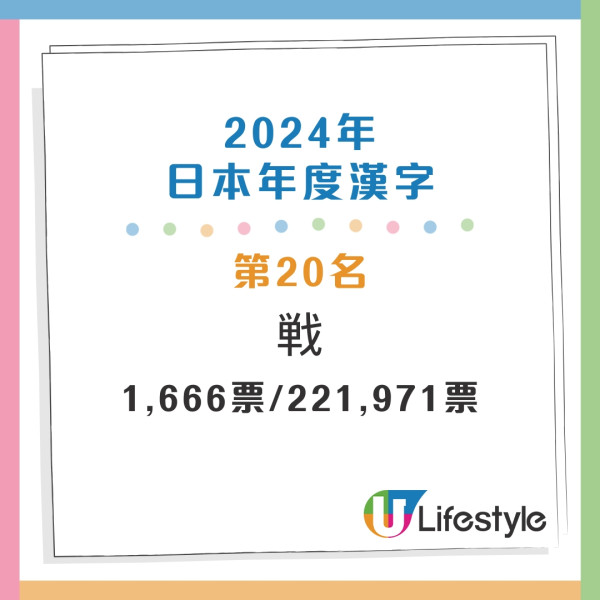 盤點過往20年年度漢字 盤點過往20年年度漢字