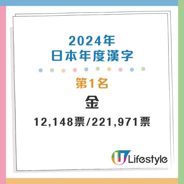 盤點過往20年年度漢字 盤點過往20年年度漢字