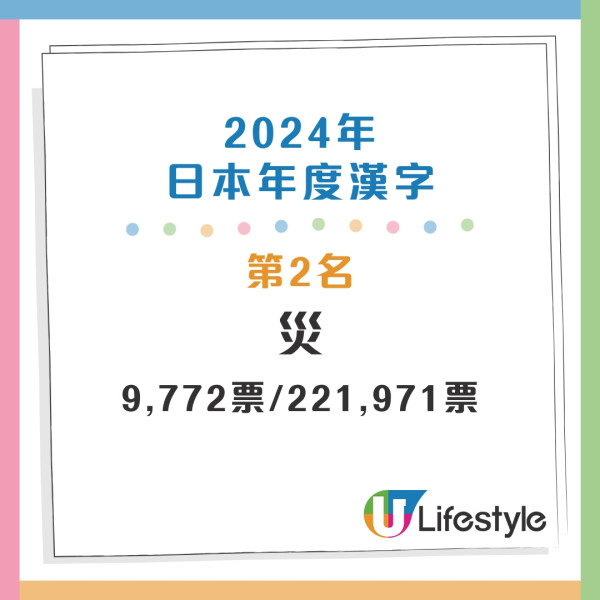 盤點過往20年年度漢字 盤點過往20年年度漢字