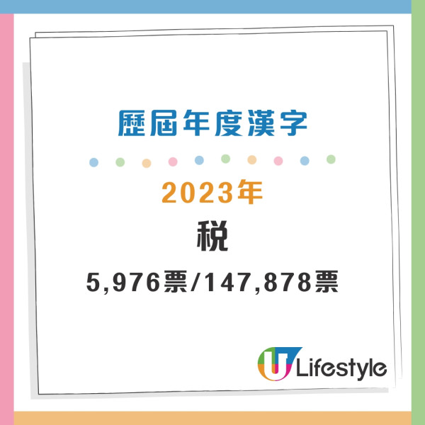 盤點過往20年年度漢字 盤點過往20年年度漢字