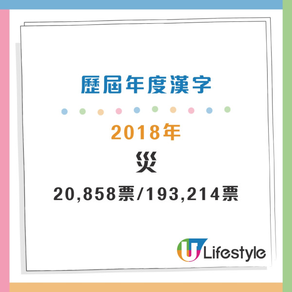 盤點過往20年年度漢字 盤點過往20年年度漢字