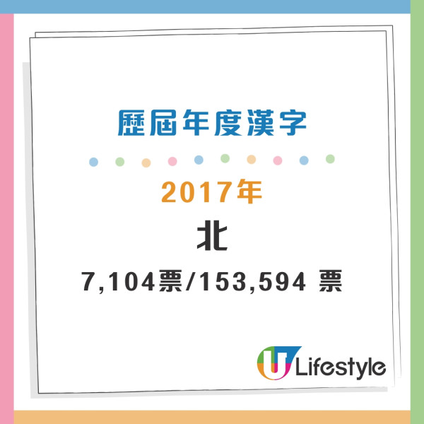 盤點過往20年年度漢字 盤點過往20年年度漢字