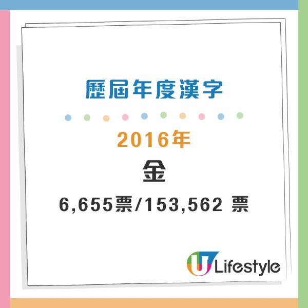 盤點過往20年年度漢字 盤點過往20年年度漢字