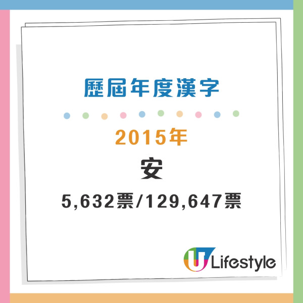 盤點過往20年年度漢字 盤點過往20年年度漢字