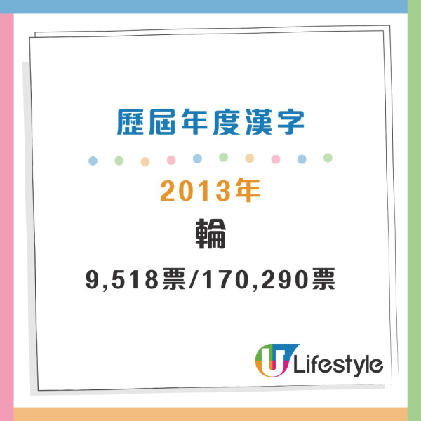 盤點過往20年年度漢字 盤點過往20年年度漢字
