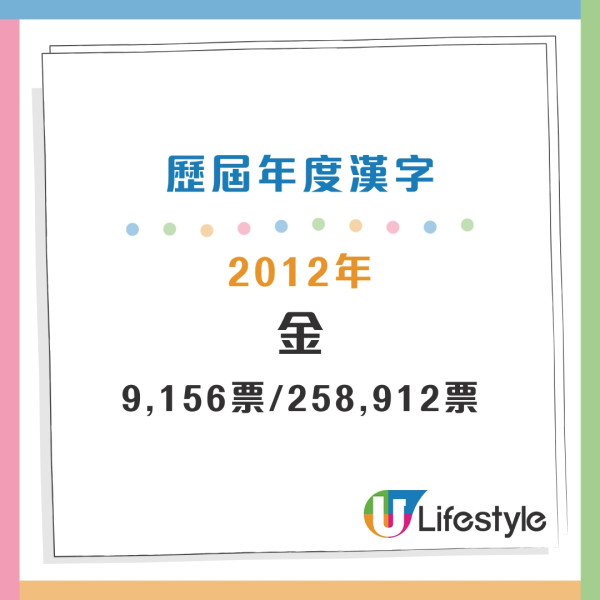 盤點過往20年年度漢字 盤點過往20年年度漢字
