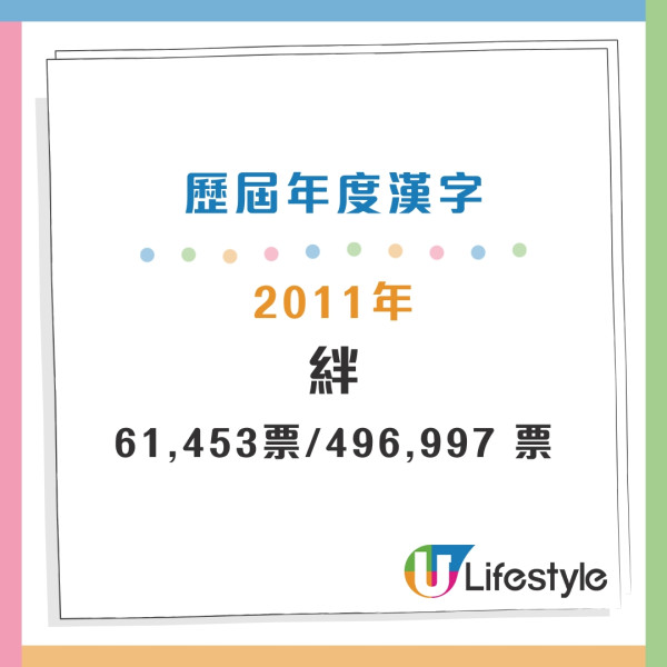 盤點過往20年年度漢字 盤點過往20年年度漢字