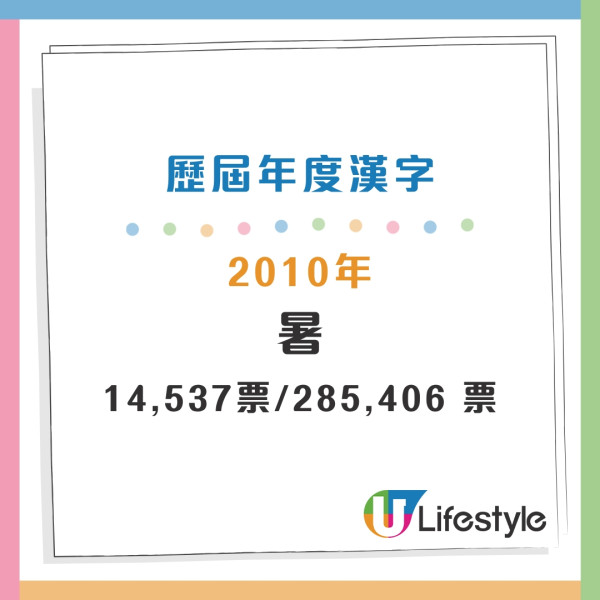 盤點過往20年年度漢字 盤點過往20年年度漢字