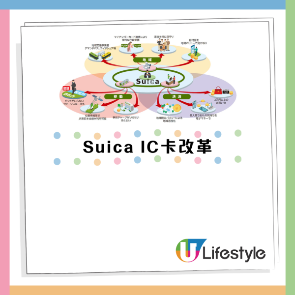 Suica卡未來6大更新一覽! 免拍卡入閘/無需充值 即睇更新時間表