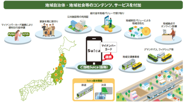 Suica卡未來6大更新一覽! 免拍卡入閘/無需充值 即睇更新時間表