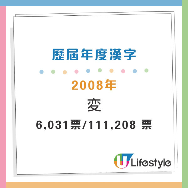 盤點過往20年年度漢字 盤點過往20年年度漢字