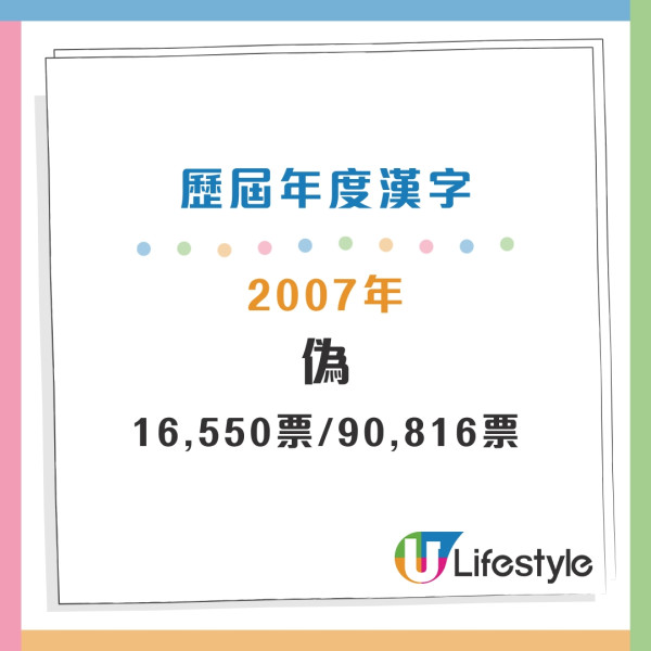 盤點過往20年年度漢字 盤點過往20年年度漢字