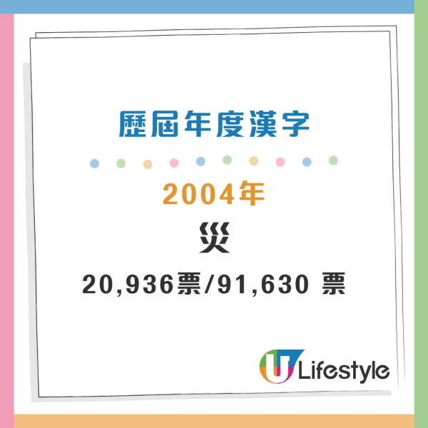 盤點過往20年年度漢字 盤點過往20年年度漢字