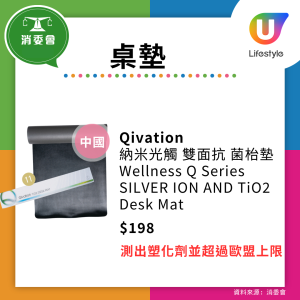 消委會｜桌墊勿當餐墊塑化劑爆標222倍　4情況增吸入風險或致哮喘損生育能力