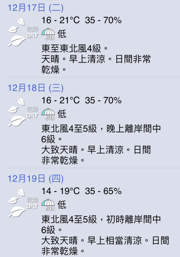 天文台：周二起氣溫回升最高至逾20度 呢區內陸地區寒冷