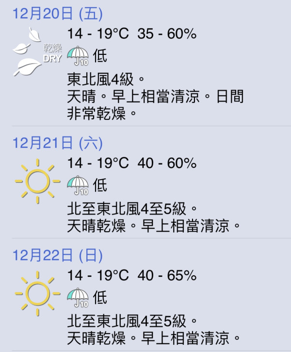 天文台：周二起氣溫回升最高至逾20度 呢區內陸地區寒冷