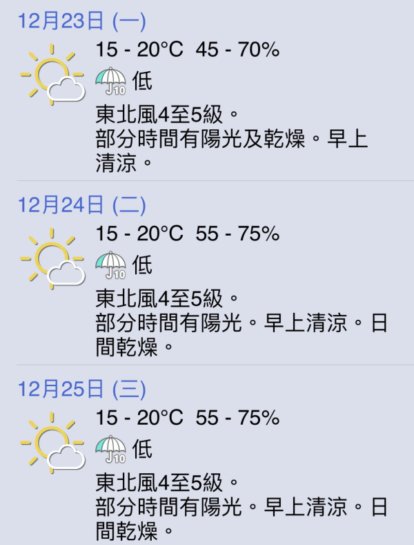 天文台：周二起氣溫回升最高至逾20度 呢區內陸地區寒冷