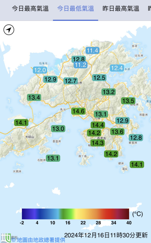 天文台：周二起氣溫回升最高至逾20度 呢區內陸地區寒冷