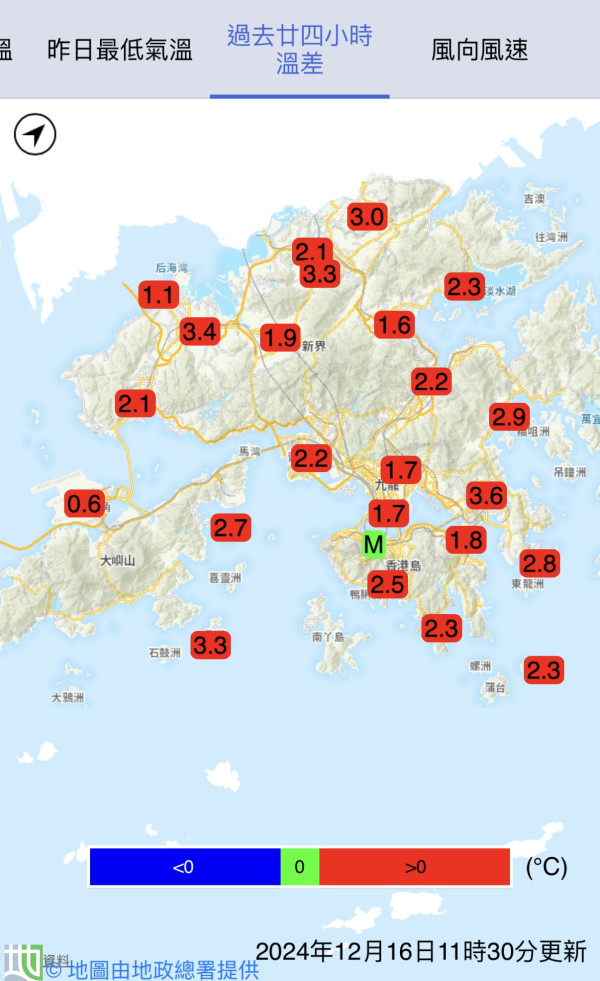 天文台：周二起氣溫回升最高至逾20度 呢區內陸地區寒冷