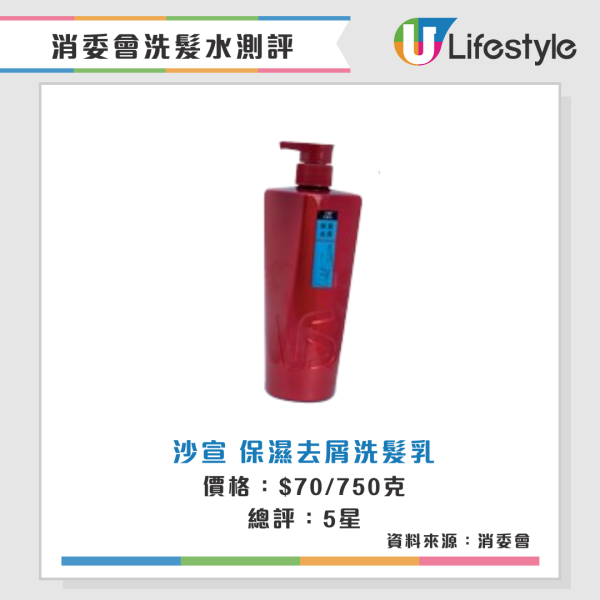 消委會洗頭水測試