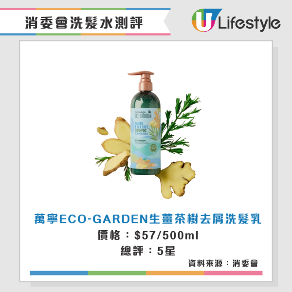 消委會洗頭水測試