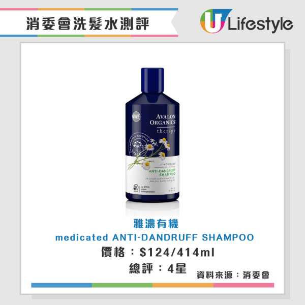 消委會洗頭水測試