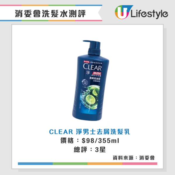 消委會洗頭水測試