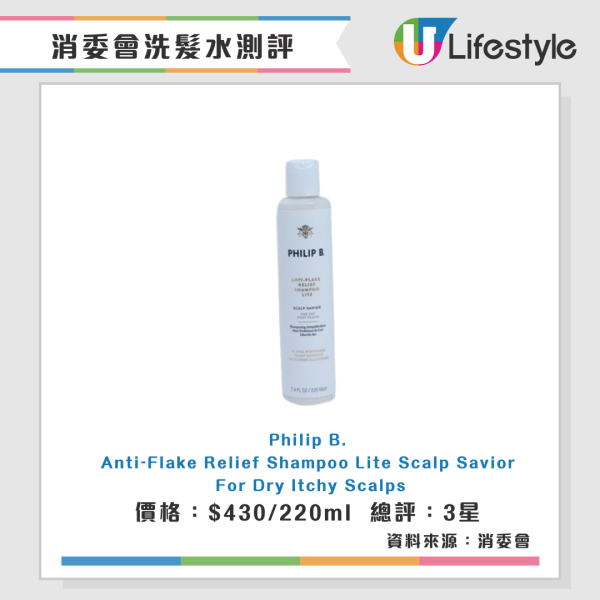 消委會洗頭水測試