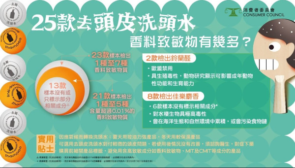 消委會洗頭水測試（圖片︰消委會）