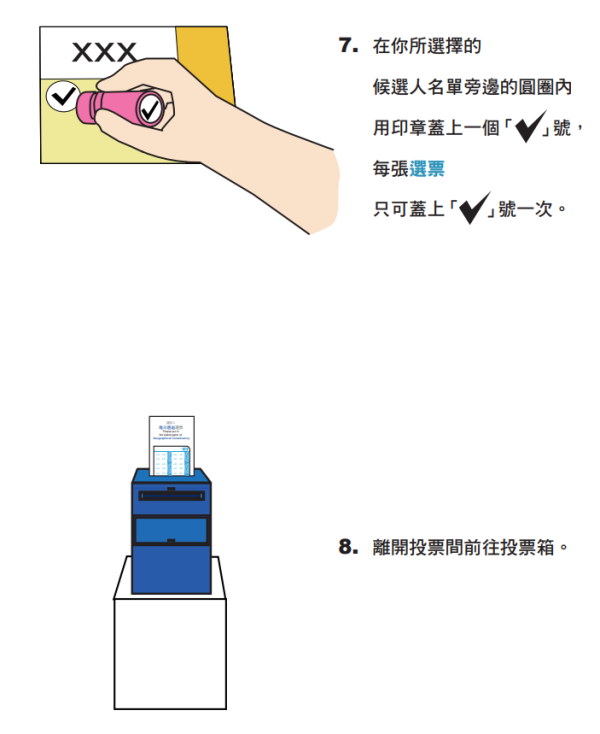 現時立法會投票流程（圖片來源：立法會）