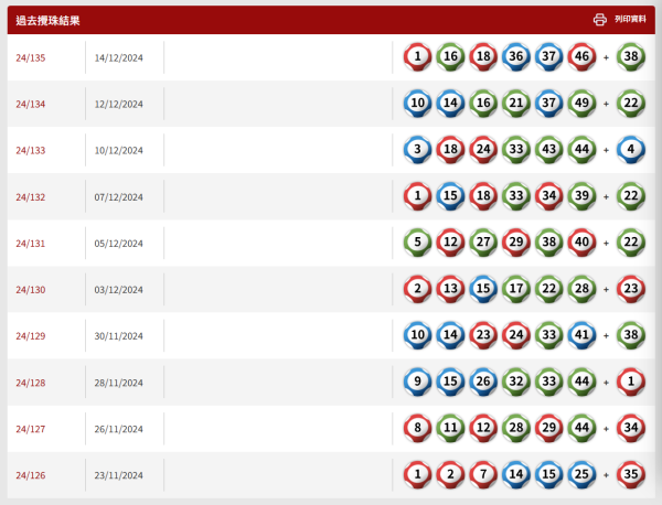 【六合彩結果】12月21日六合彩頭獎攪珠結果即時查詢 今期中獎號碼+下期攪珠日+近20期六合彩結果