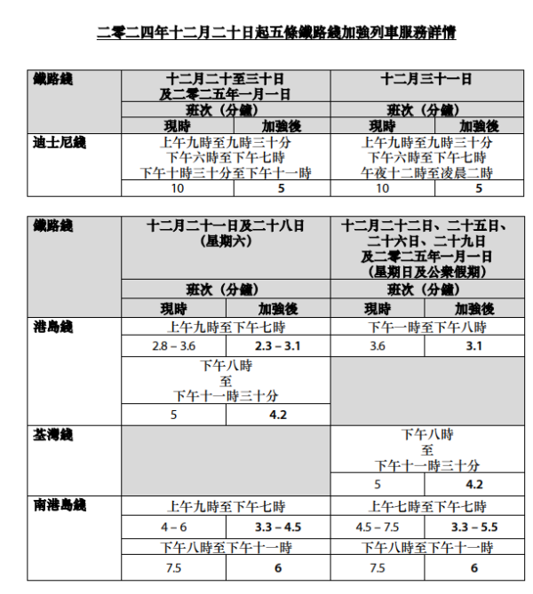 聖誕新年2024｜港鐵聖誕交通安排 平安夜通宵行駛！兒童即日起乘搭指定路綫免費！