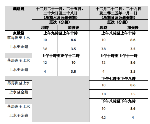 聖誕新年2024｜港鐵聖誕交通安排 平安夜通宵行駛！兒童即日起乘搭指定路綫免費！