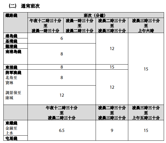 聖誕新年2024｜港鐵聖誕交通安排 平安夜通宵行駛！兒童即日起乘搭指定路綫免費！