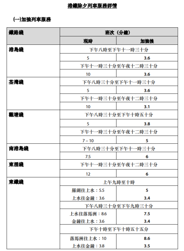 聖誕新年2024｜港鐵聖誕交通安排 平安夜通宵行駛！兒童即日起乘搭指定路綫免費！