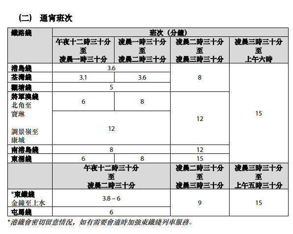 聖誕新年2024｜港鐵聖誕交通安排 平安夜通宵行駛！兒童即日起乘搭指定路綫免費！