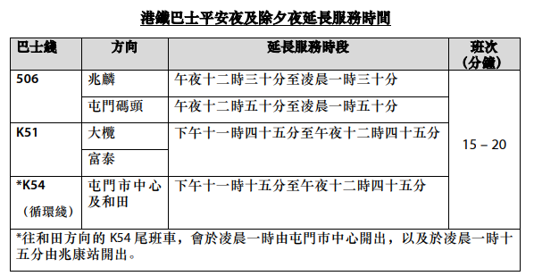 聖誕新年2024｜港鐵聖誕交通安排 平安夜通宵行駛！兒童即日起乘搭指定路綫免費！