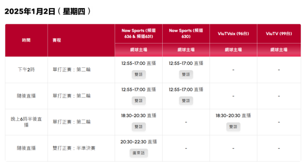 中銀香港網球公開賽 2025 電視直播時間表 1月2日