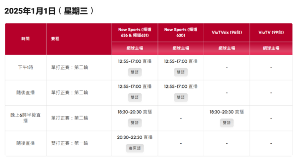 中銀香港網球公開賽 2025 電視直播時間表 1月1日