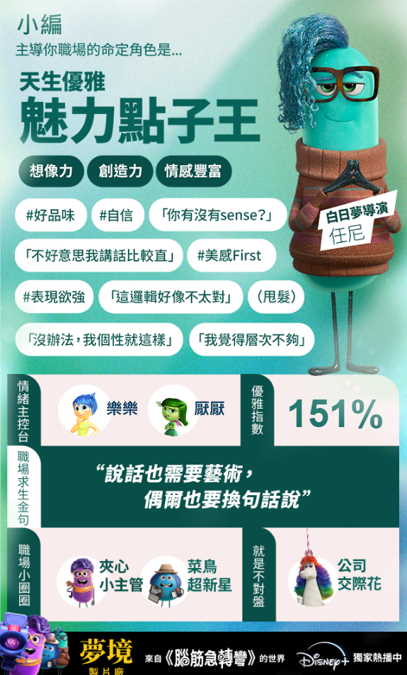 迪士尼彼思《發夢製作公司》心理測驗！7題測出打工仔職場角色 講出打工仔求生心聲！