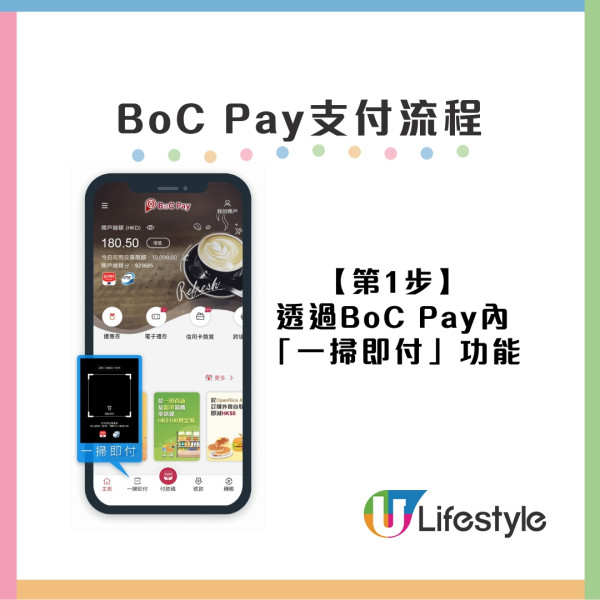 北上消費付款｜PayMe、八達通、Tap & Go、BoC Pay 微信支付直接掃碼付款附使用詳情優惠