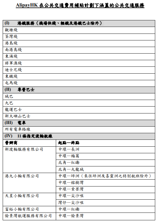 AlipayHK交通津貼｜納入公共交通補貼元旦生效 睇領取方法限期 與八達通分開計數