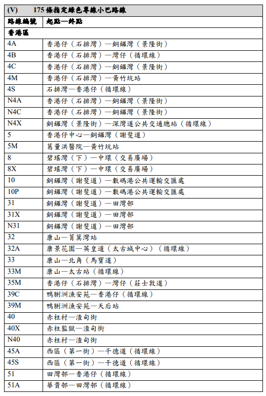 AlipayHK交通津貼｜納入公共交通補貼元旦生效 睇領取方法限期 與八達通分開計數