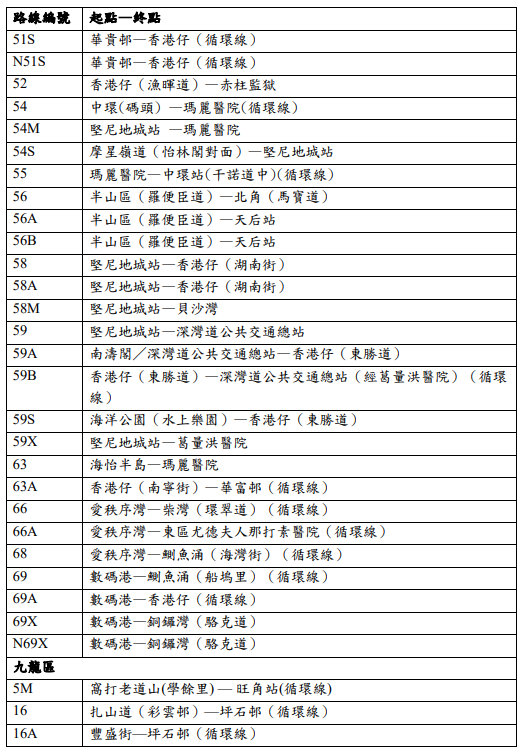 AlipayHK交通津貼｜納入公共交通補貼元旦生效 睇領取方法限期 與八達通分開計數