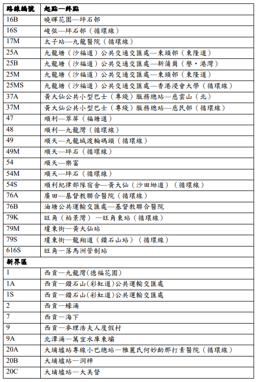 AlipayHK交通津貼｜納入公共交通補貼元旦生效 睇領取方法限期 與八達通分開計數