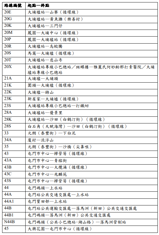 AlipayHK交通津貼｜納入公共交通補貼元旦生效 睇領取方法限期 與八達通分開計數